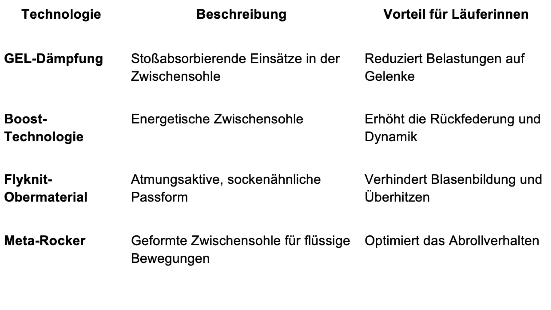 Tabelle Sportschuhe 