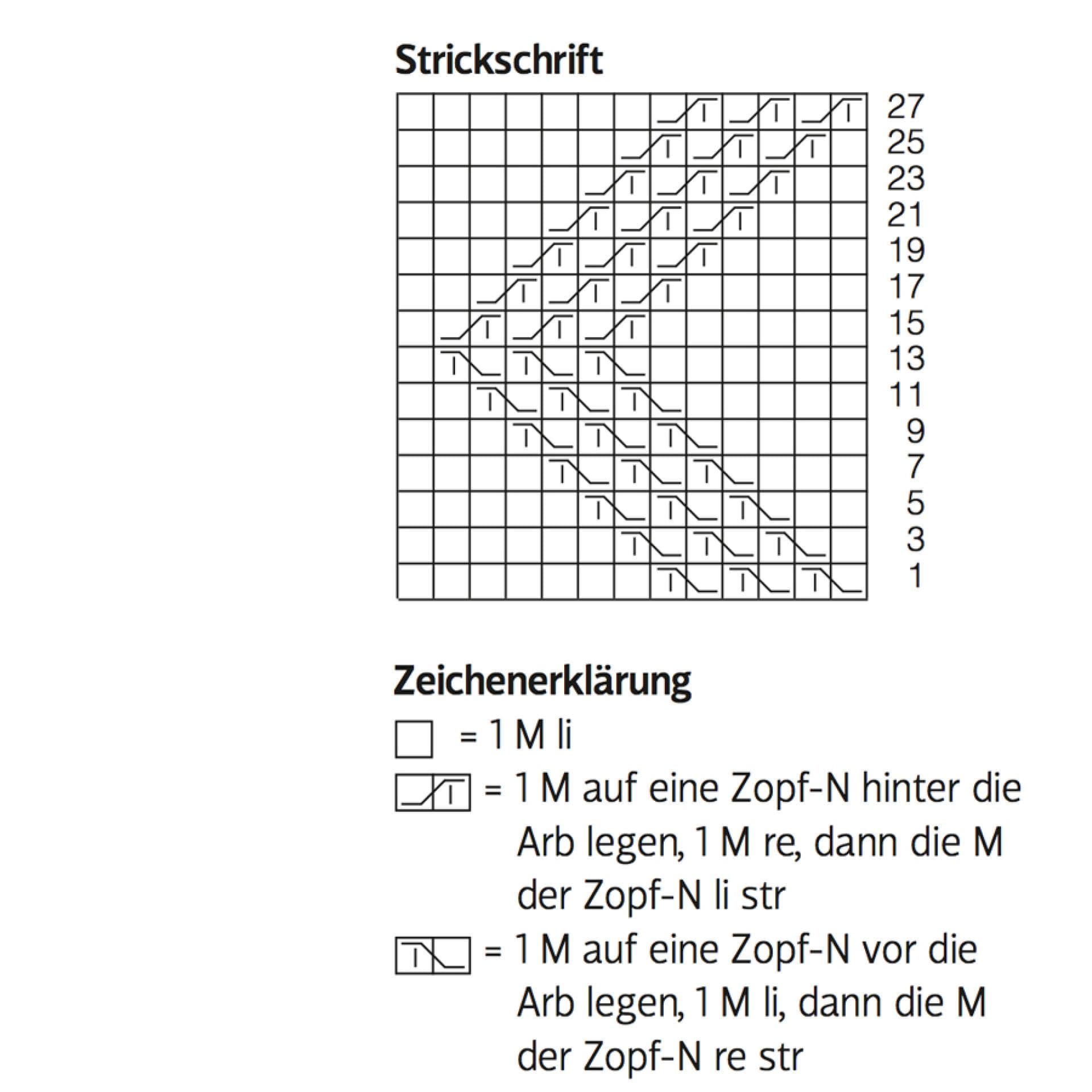 strickschrift_strickhuelle_ipad