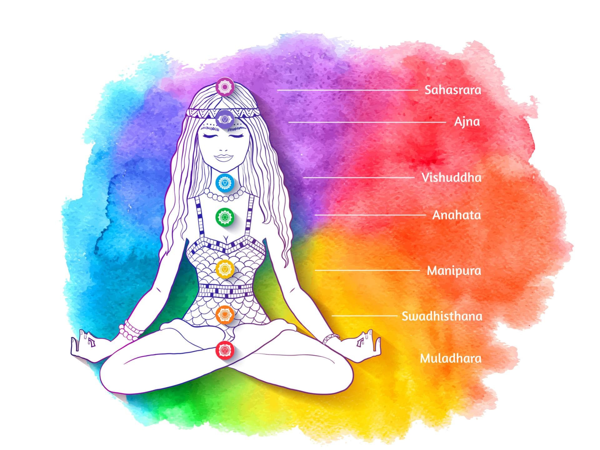 Chakra-Illustration Chakra-Illustration