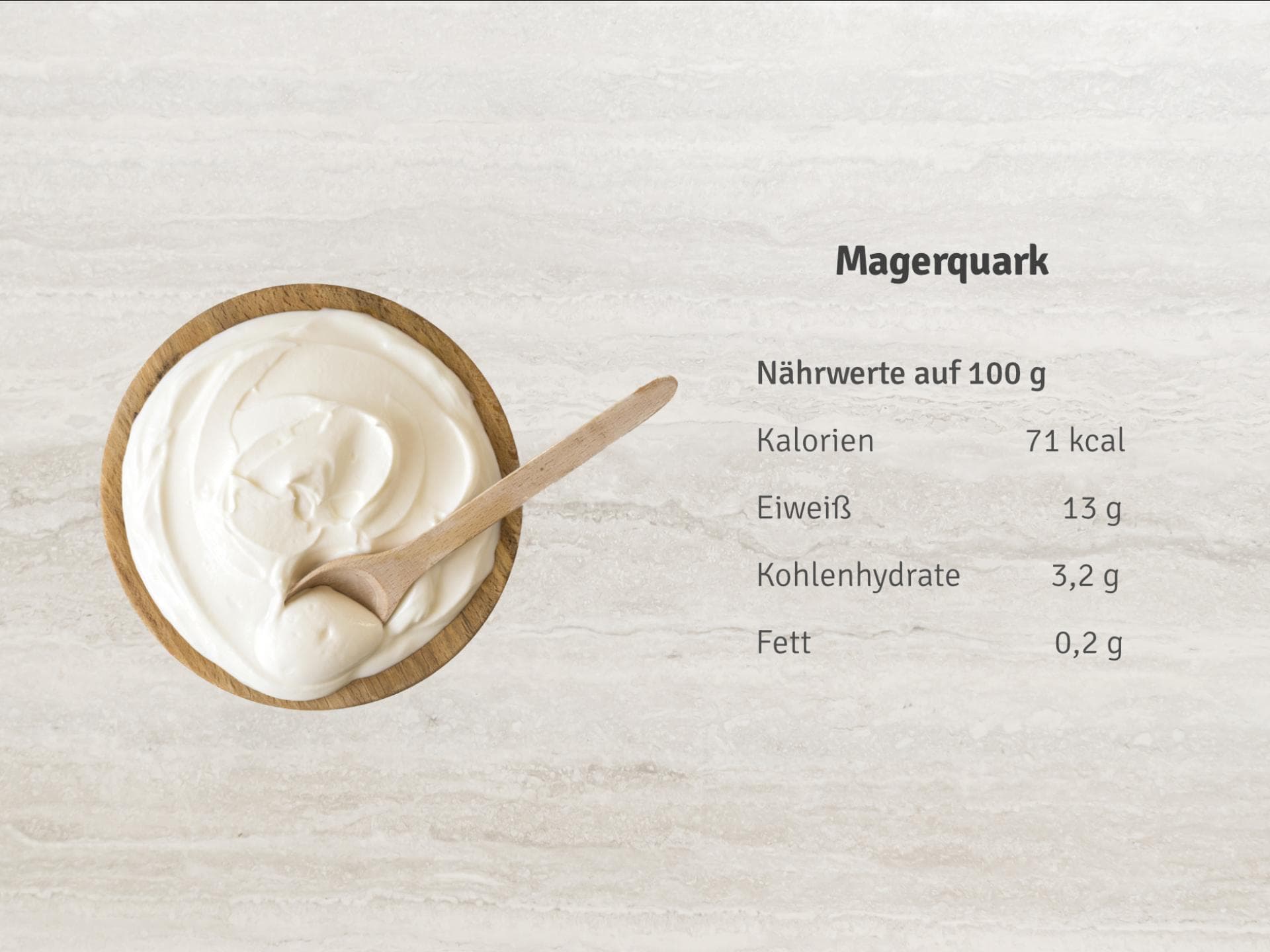 Magerquark Nährwerte