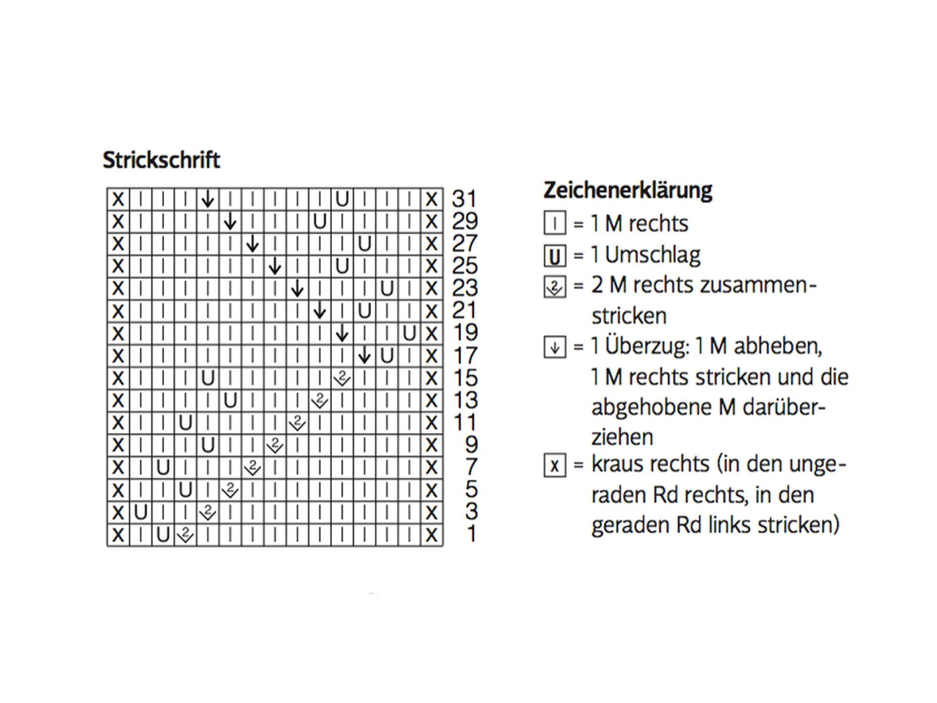 Strickschrift für Wollsocken Strickschrift für die Wollsocken